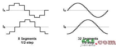 提高步进电机运行质量有技巧，电流控制藏猫腻-电子技术方案|电路图讲解  第1张