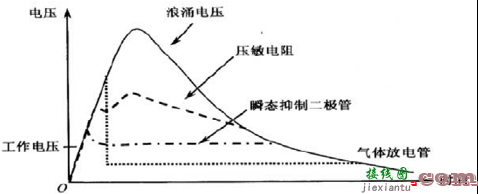 防雷电路实例分析-原理图|技术方案  第5张