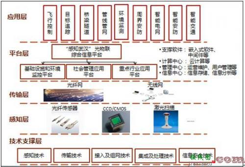 从物联网、云计算、大数据到人工智能，一文让你从小白晋升-电子技术方案|电路图讲解  第1张