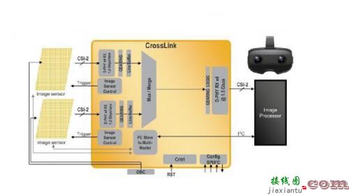 莱迪思CrossLink 视频接口桥接方案-电子技术方案|电路图讲解  第2张