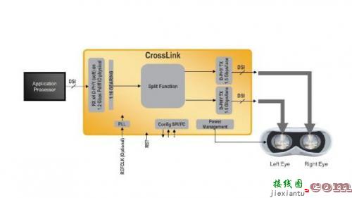 莱迪思CrossLink 视频接口桥接方案-电子技术方案|电路图讲解  第3张