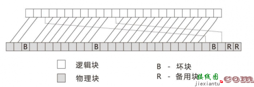 莱迪思CrossLink 视频接口桥接方案-电子技术方案|电路图讲解  第5张