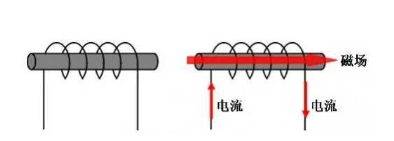 电感是怎样工作的？四张图片告诉你！-电子技术方案|电路图讲解  第1张