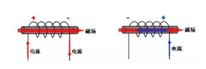 电感是怎样工作的？四张图片告诉你！-电子技术方案|电路图讲解  第3张