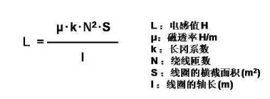 电感是怎样工作的？四张图片告诉你！-电子技术方案|电路图讲解  第2张