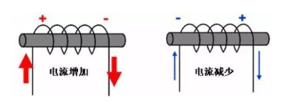 电感是怎样工作的？四张图片告诉你！-电子技术方案|电路图讲解  第4张