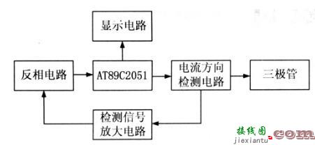 PCI总线目标接口芯片PCI9052应用-电子技术方案|电路图讲解  第3张