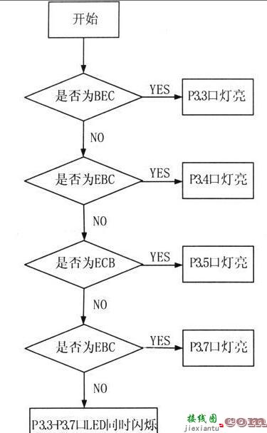 PCI总线目标接口芯片PCI9052应用-电子技术方案|电路图讲解  第5张