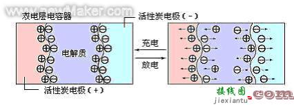 超级电容基础知识-电子技术方案|电路图讲解  第1张