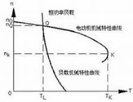 如何给电机选择合适的变频器-原理图|技术方案  第3张