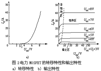 MOSFET结构及其工作原理详解-电子技术方案|电路图讲解  第2张