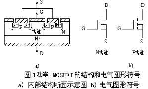 MOSFET结构及其工作原理详解-电子技术方案|电路图讲解  第1张