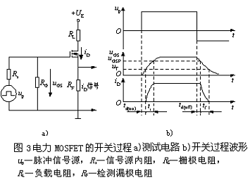 MOSFET结构及其工作原理详解-电子技术方案|电路图讲解  第3张