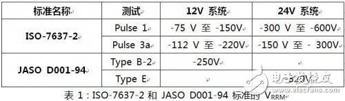 解析用于汽车设计中的保护型二极管特性及参数-电子技术方案|电路图讲解  第2张