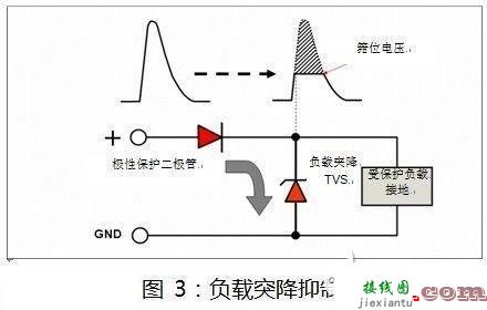 解析用于汽车设计中的保护型二极管特性及参数-电子技术方案|电路图讲解  第4张