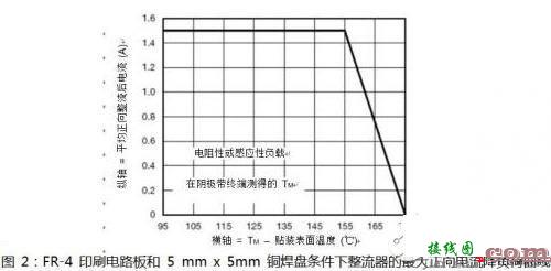 解析用于汽车设计中的保护型二极管特性及参数-电子技术方案|电路图讲解  第3张