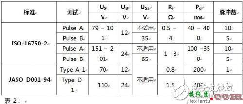 解析用于汽车设计中的保护型二极管特性及参数-电子技术方案|电路图讲解  第5张