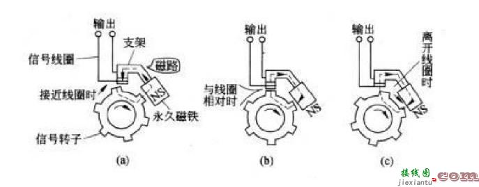 汽车电感在汽车喇叭、前灯照明电路、喷油电磁阀是应用电路图  第4张