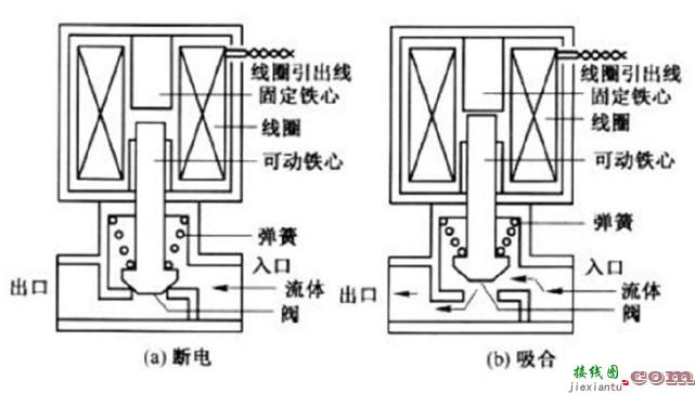 汽车电感在汽车喇叭、前灯照明电路、喷油电磁阀是应用电路图  第5张