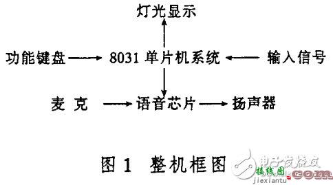 详解遥控电路设计分析_遥控电路图讲解  第9张