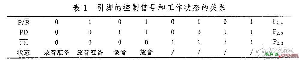 详解遥控电路设计分析_遥控电路图讲解  第12张