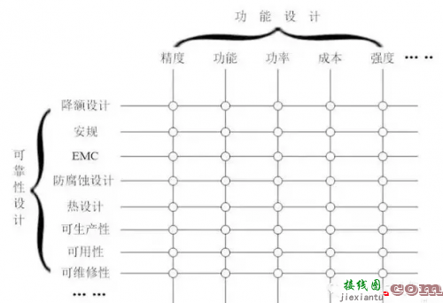 这是一篇很完整的元器件选型指南-电子技术方案|电路图讲解  第1张