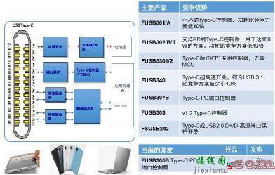 安森美半导体灵活、小巧、低功耗的USB Type-C方案加速系统设计-电子技术方案|电路图讲  第1张