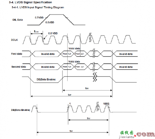 液晶屏LVDS接口的驱动原理及电路分析-电子技术方案|电路图讲解  第2张