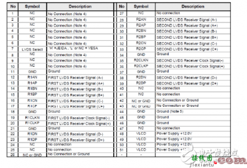 液晶屏LVDS接口的驱动原理及电路分析-电子技术方案|电路图讲解-接线图网