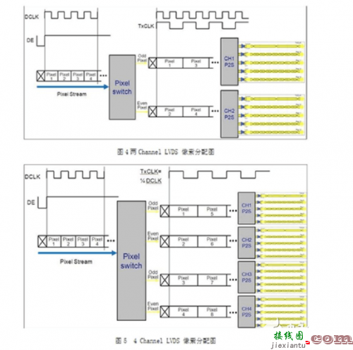 液晶屏LVDS接口的驱动原理及电路分析-电子技术方案|电路图讲解  第4张