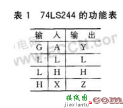 液晶屏LVDS接口的驱动原理及电路分析-电子技术方案|电路图讲解  第8张