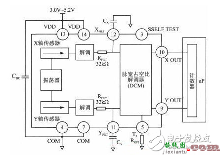 采用加速度传感器的角度测量仪系统硬件电路设计_温度传感器电路  第1张