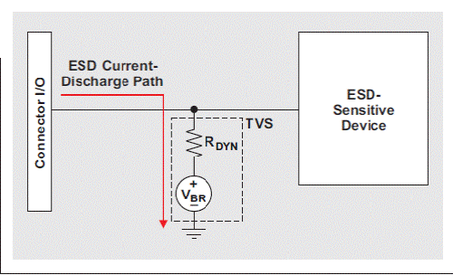 系统级 ESD 电路保护设计考虑因素-电子技术方案|电路图讲解  第6张