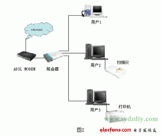 LCD与控制器接口电路图讲解设计_光电接口电路  第3张