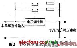 快速恢复二极管打火问题的优化设计-电子技术方案|电路图讲解  第12张