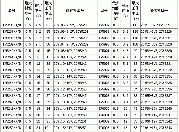 激光二极管的简单检测-电子技术方案|电路图讲解  第2张