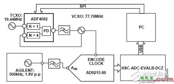 高速模数转换器所需的极低抖动编码（采样）时钟_电工基础电路图讲解  第2张