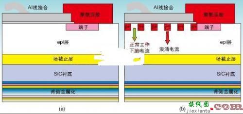 碳化硅肖特基二极管在电源中的应用-电子技术方案|电路图讲解  第1张