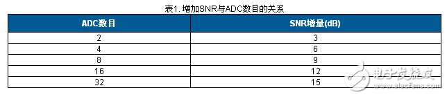 低成本紧凑型荧光灯镇流器设计电路图讲解_电工基础电路图  第5张