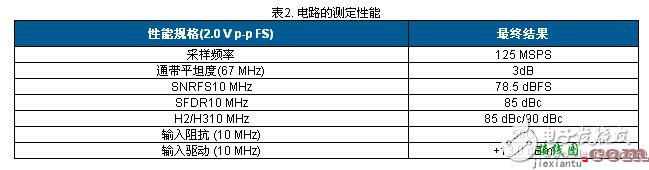 低成本紧凑型荧光灯镇流器设计电路图讲解_电工基础电路图  第8张