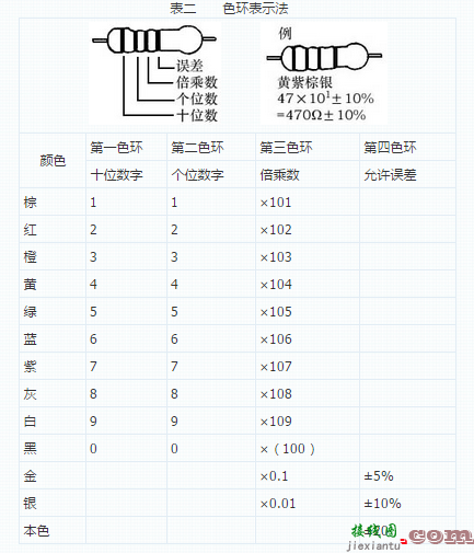 电容种类繁多，快速识别有学问-电子技术方案|电路图讲解  第1张