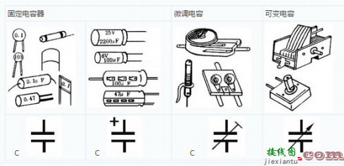 电容种类繁多，快速识别有学问-电子技术方案|电路图讲解  第2张