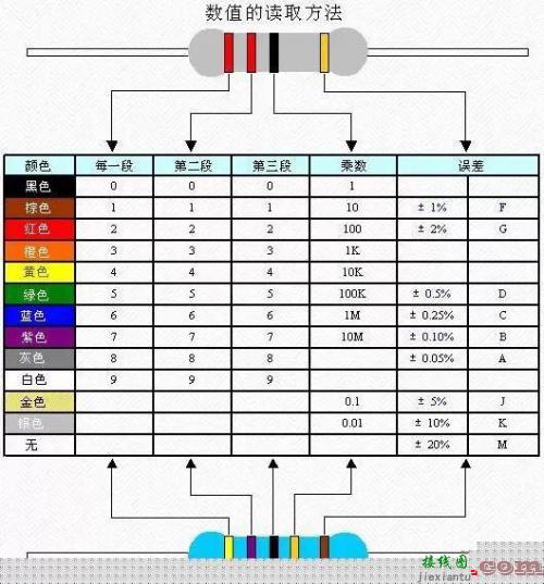 快速识别电阻、电容、电感，你需要这些办法-电子技术方案|电路图讲解  第1张