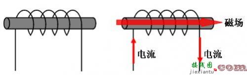 元器件基础知识：电感器是如何工作的？-电子技术方案|电路图讲解  第1张