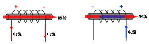 元器件基础知识：电感器是如何工作的？-电子技术方案|电路图讲解  第3张