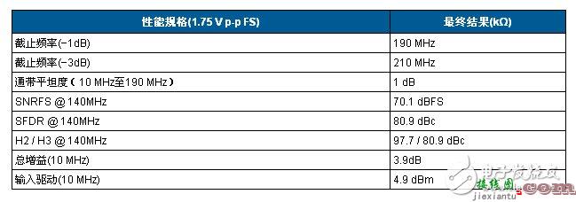 高频AD8331 VGA与 ADC AD9215互连_电工基础电路图讲解  第7张