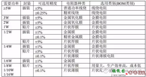 电阻虽小，工艺和结构却不是那么简单！-电子技术方案|电路图讲解  第1张