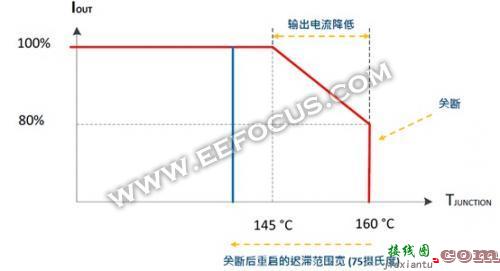 怎样使LED灯更好地实现单向线性调光？驱动器IC设计有玄机-原理图|技术方案  第1张