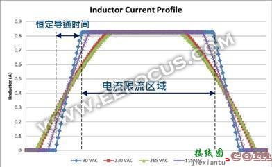 怎样使LED灯更好地实现单向线性调光？驱动器IC设计有玄机-原理图|技术方案  第2张