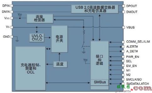 怎样使LED灯更好地实现单向线性调光？驱动器IC设计有玄机-原理图|技术方案  第4张